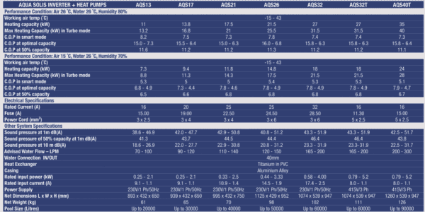 Aqs Inverter Heat Pump Specs