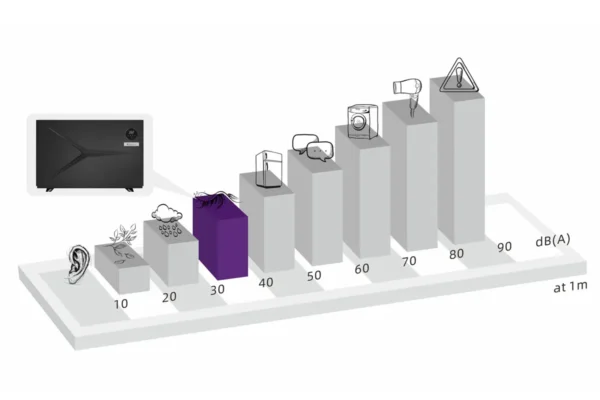 Nova Pro290 Heat Pump Features