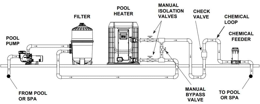 Heat pump standard plumbing