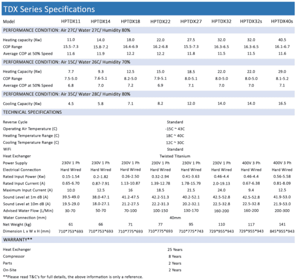 Td Series Specs