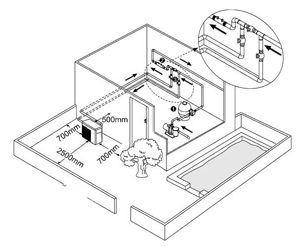 Side mount heat pump diagram