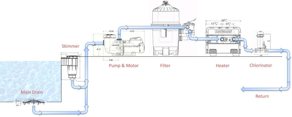 Pool gas heater installation diagram